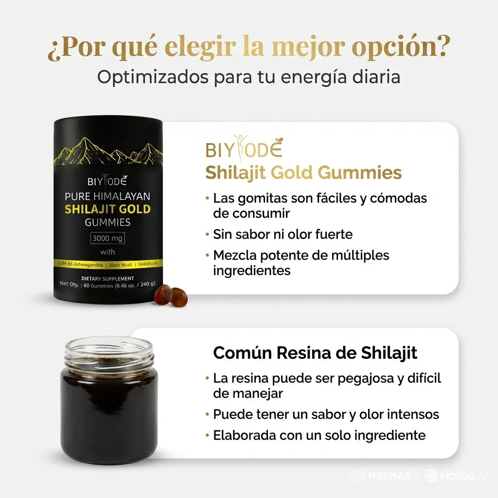 Gomitas de Shilajit y Ashwagandha – Más Potencia, Más Resistencia