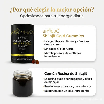 Gomitas de Shilajit y Ashwagandha – Más Potencia, Más Resistencia